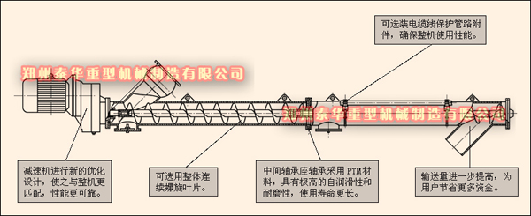 螺旋输送机